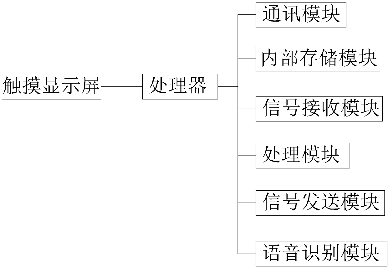 Multifunctional intelligent rice cooker and control method