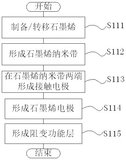 A resistive memory with planar structure and its preparation method