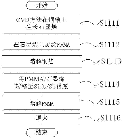 A resistive memory with planar structure and its preparation method