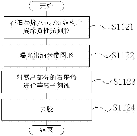 A resistive memory with planar structure and its preparation method