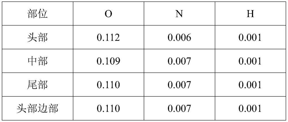 A kind of cooling method of titanium alloy ingot