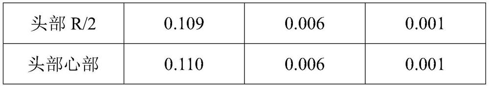 A kind of cooling method of titanium alloy ingot