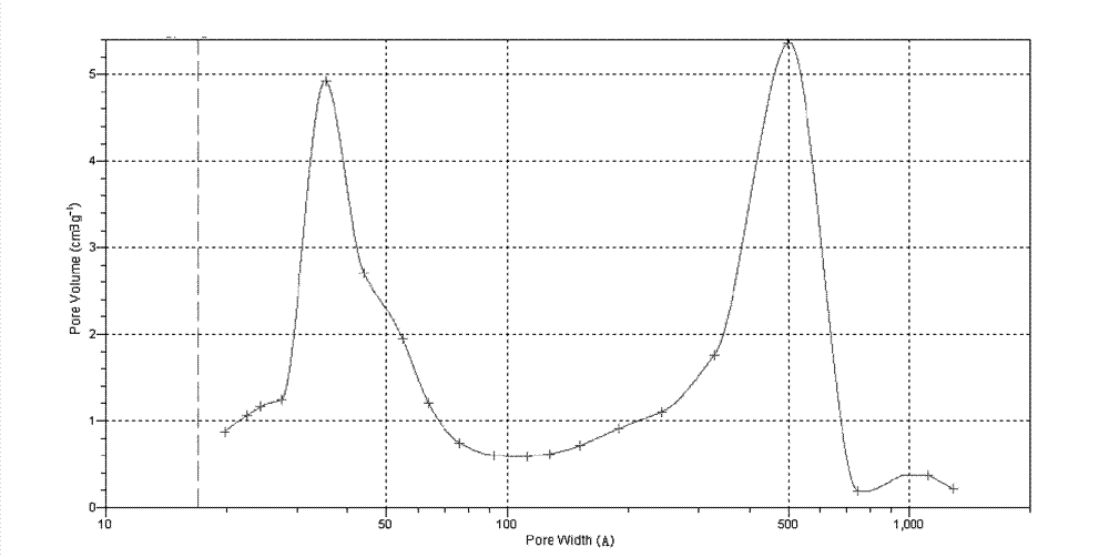 Carbon-sulphur composite used for cathode material of lithium sulphur battery as well as preparation method and application thereof