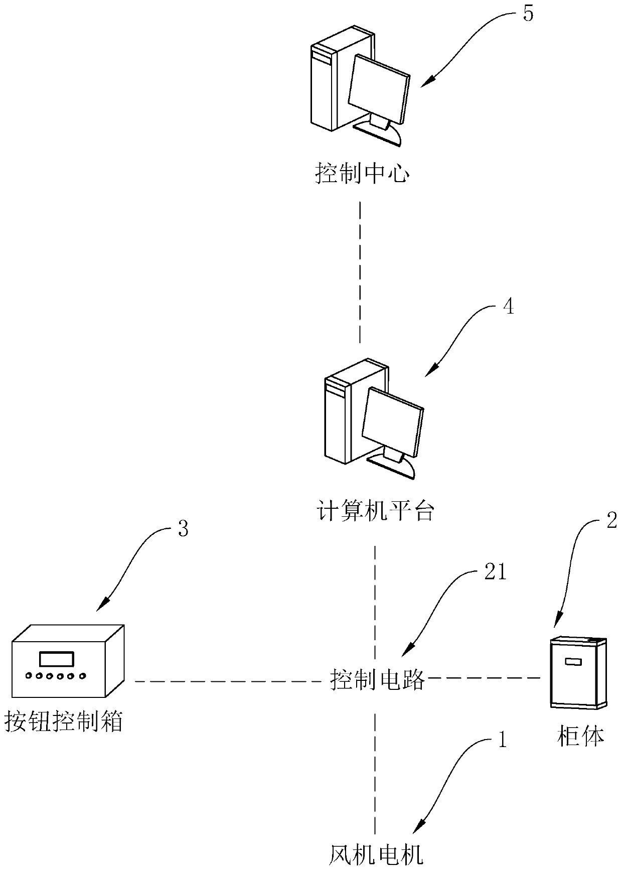 Subway fan control cabinet and control system