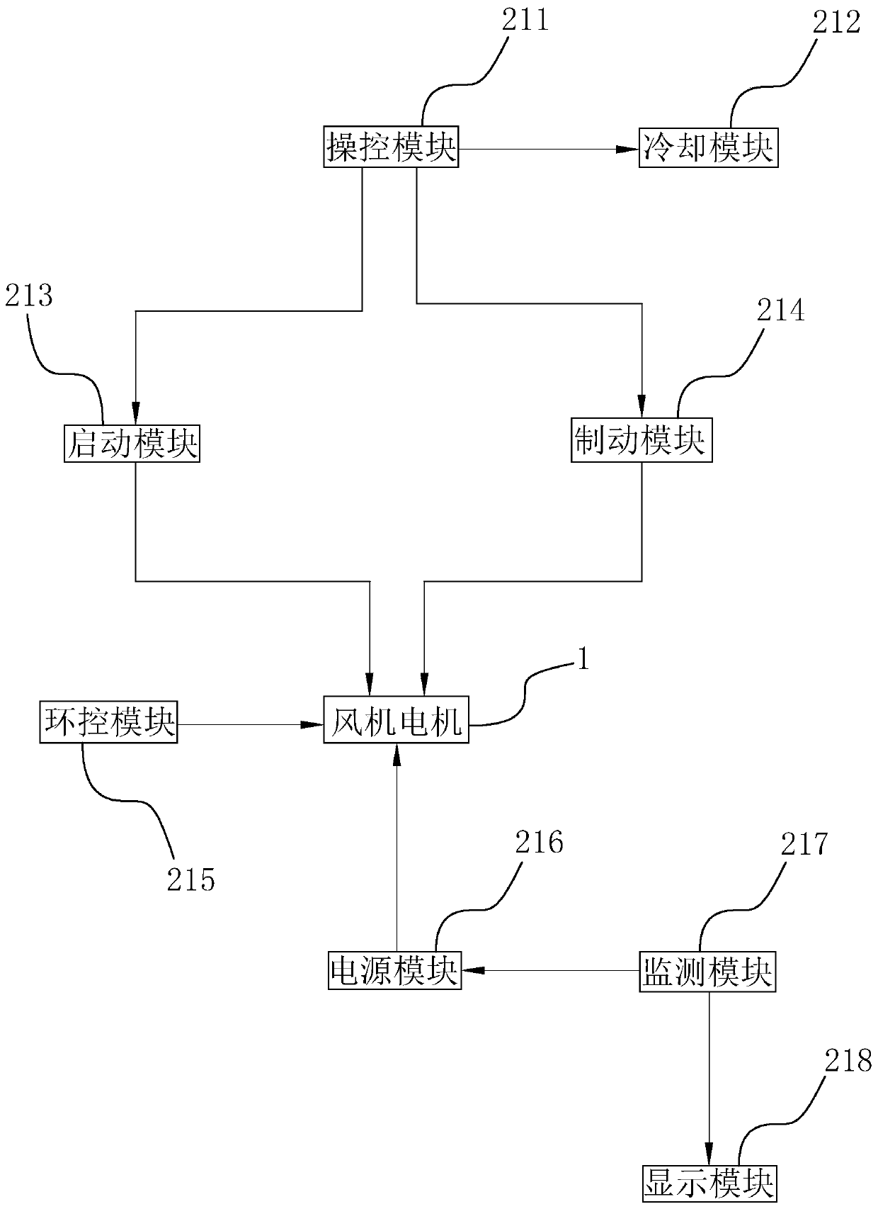 Subway fan control cabinet and control system