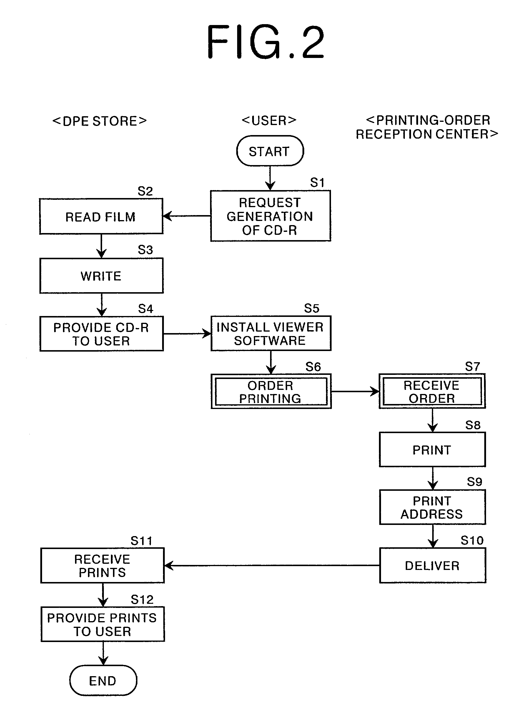 Method, system, and recording medium for ordering prints