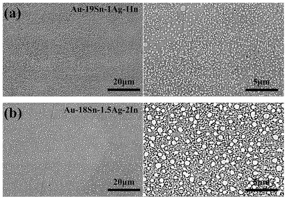 Gold-tin-series lead-free solder and preparation method thereof