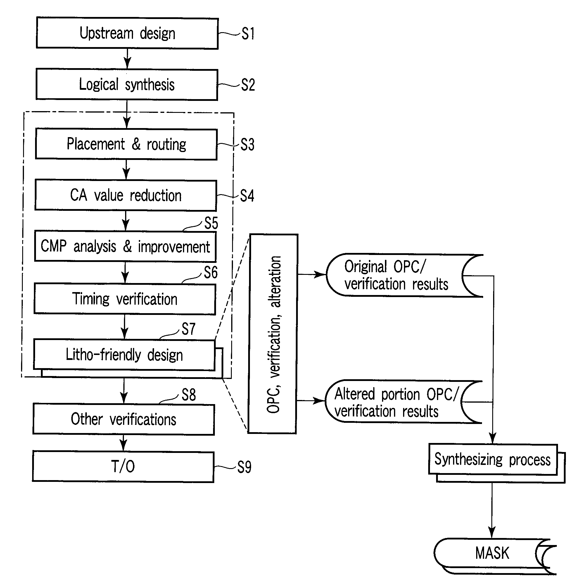 Mask pattern formation method, mask pattern formation apparatus, and lithography mask