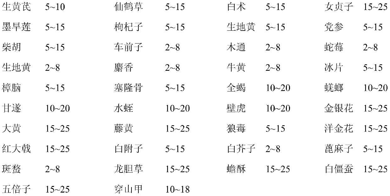 Externally-applied traditional Chinese medicine for treating carcinoma of urinary bladder