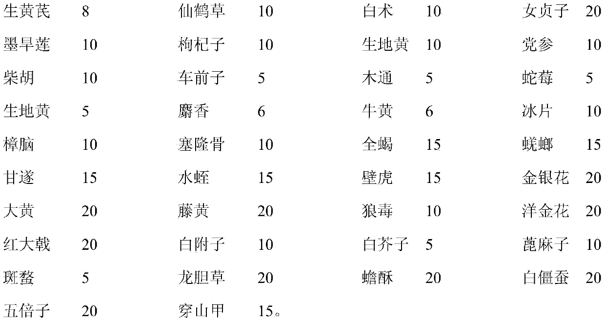 Externally-applied traditional Chinese medicine for treating carcinoma of urinary bladder