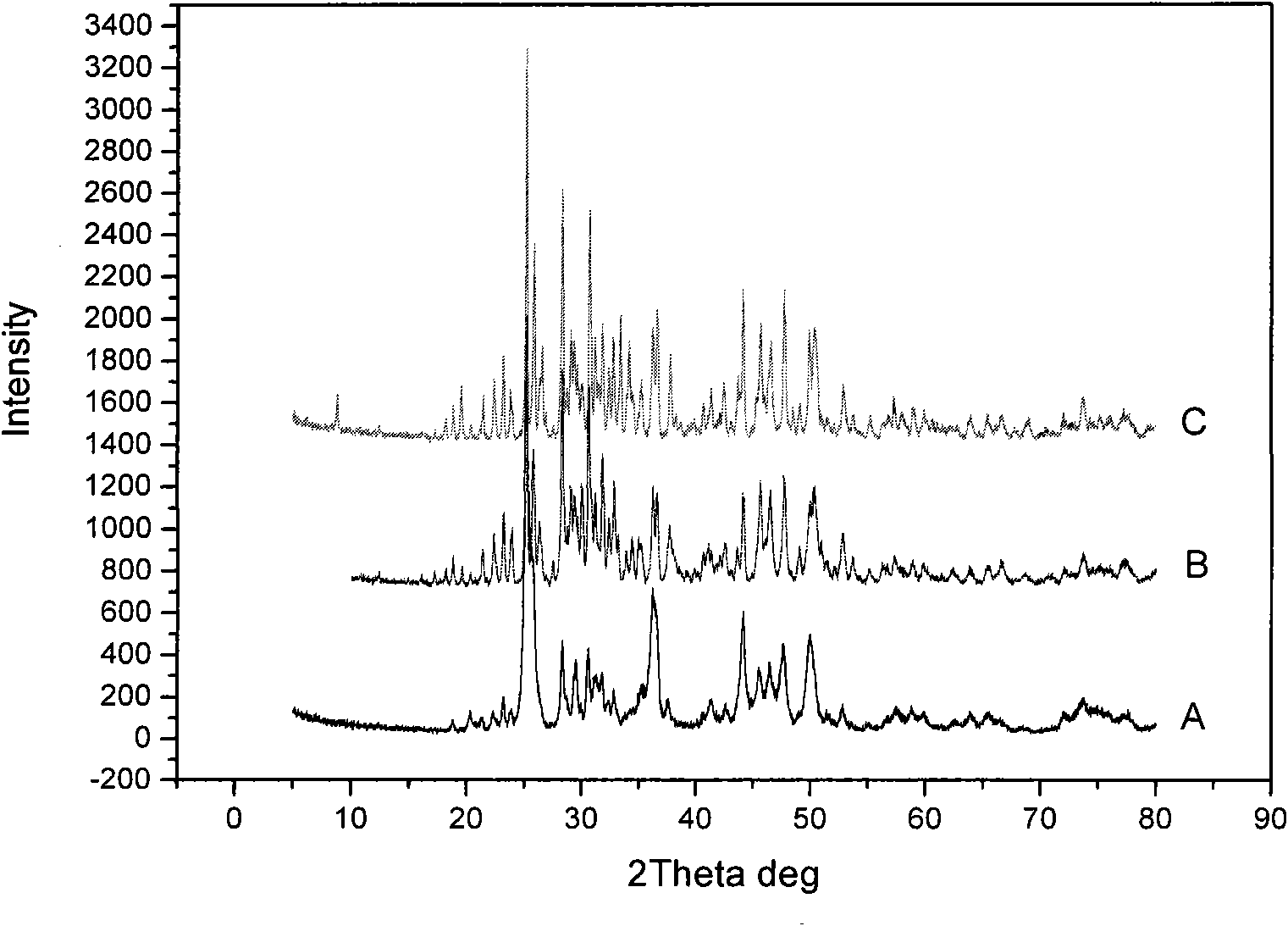 Novel high-efficiency strontium borate-like photocatalyst