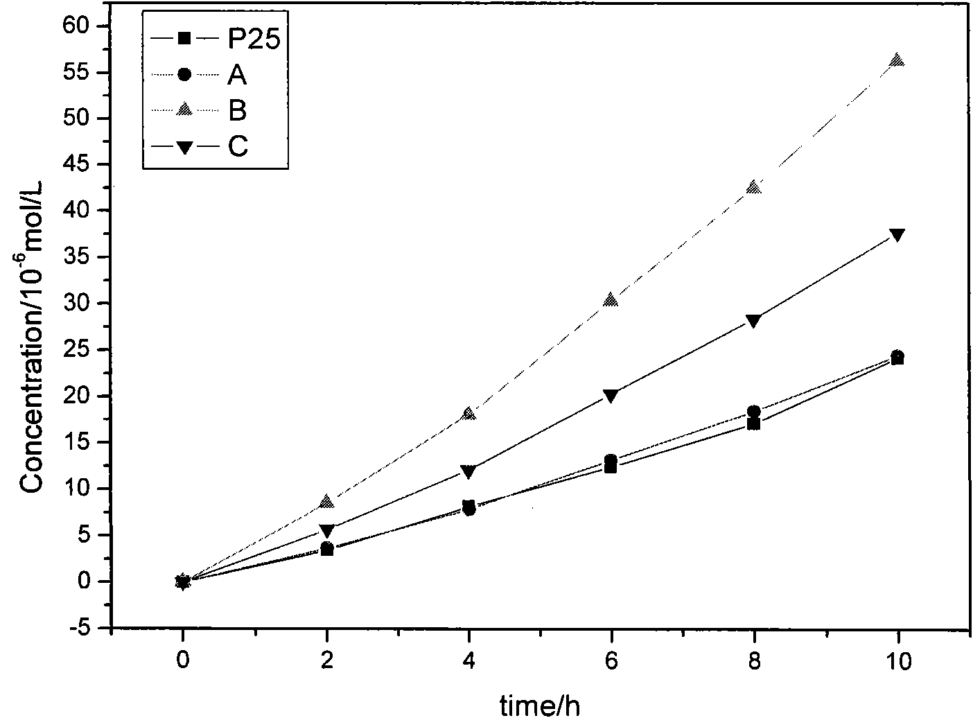 Novel high-efficiency strontium borate-like photocatalyst