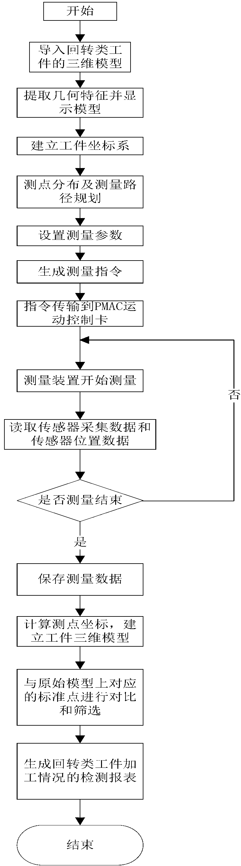 Field measuring device, system and method of inner wall size of large rotary workpiece