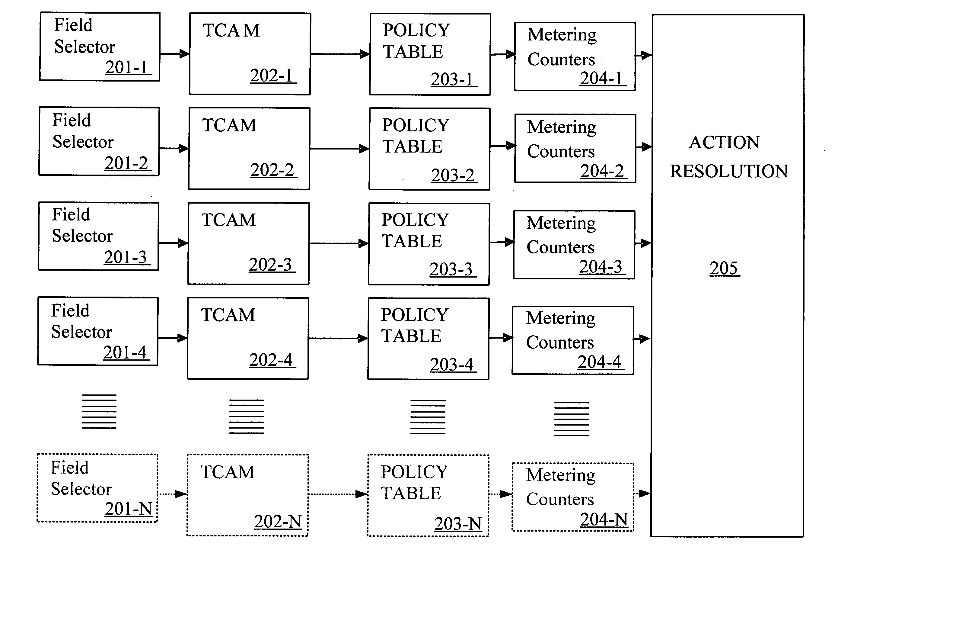 Field processor for a network device