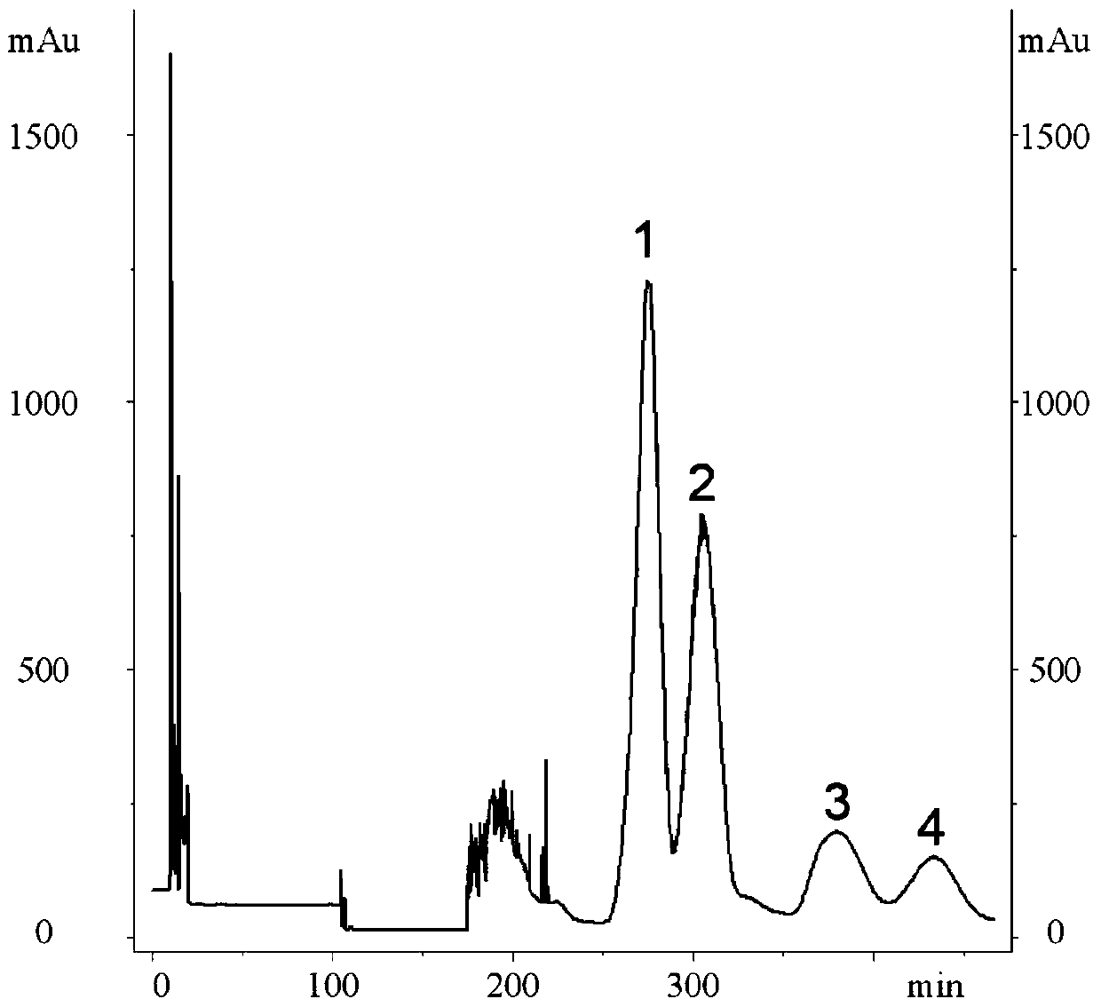 Method for Simultaneously Separating and Purifying Multiple Flavonoids from Meconopsis whole-leaf Meconopsis