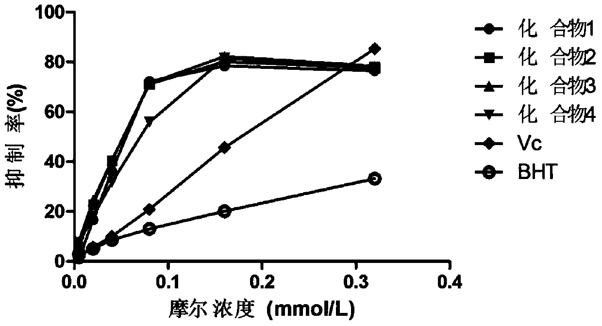 Method for Simultaneously Separating and Purifying Multiple Flavonoids from Meconopsis whole-leaf Meconopsis