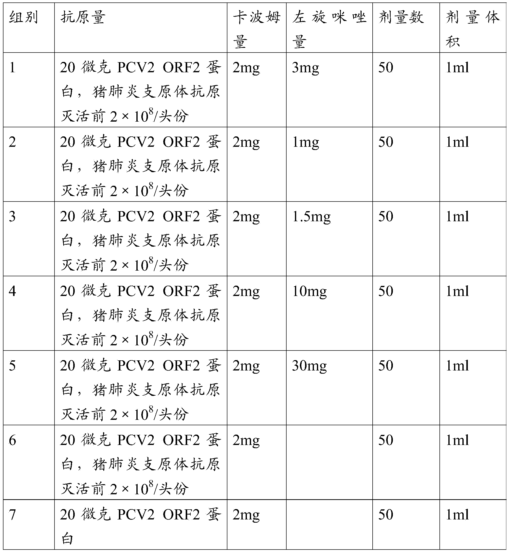 Vaccine composition, preparation method and application thereof