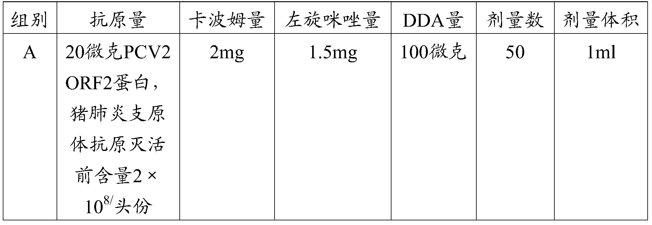 Vaccine composition, preparation method and application thereof