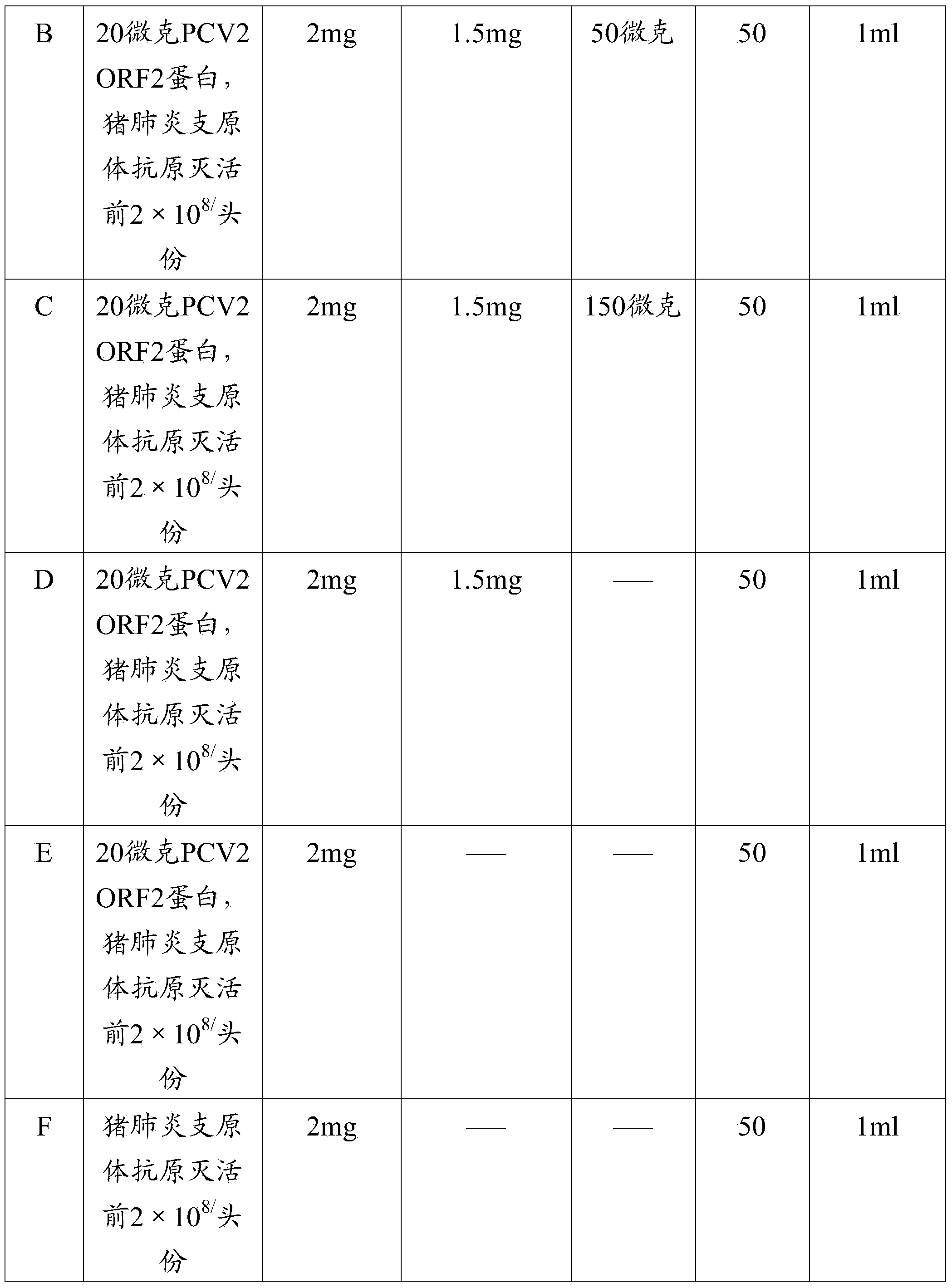 Vaccine composition, preparation method and application thereof