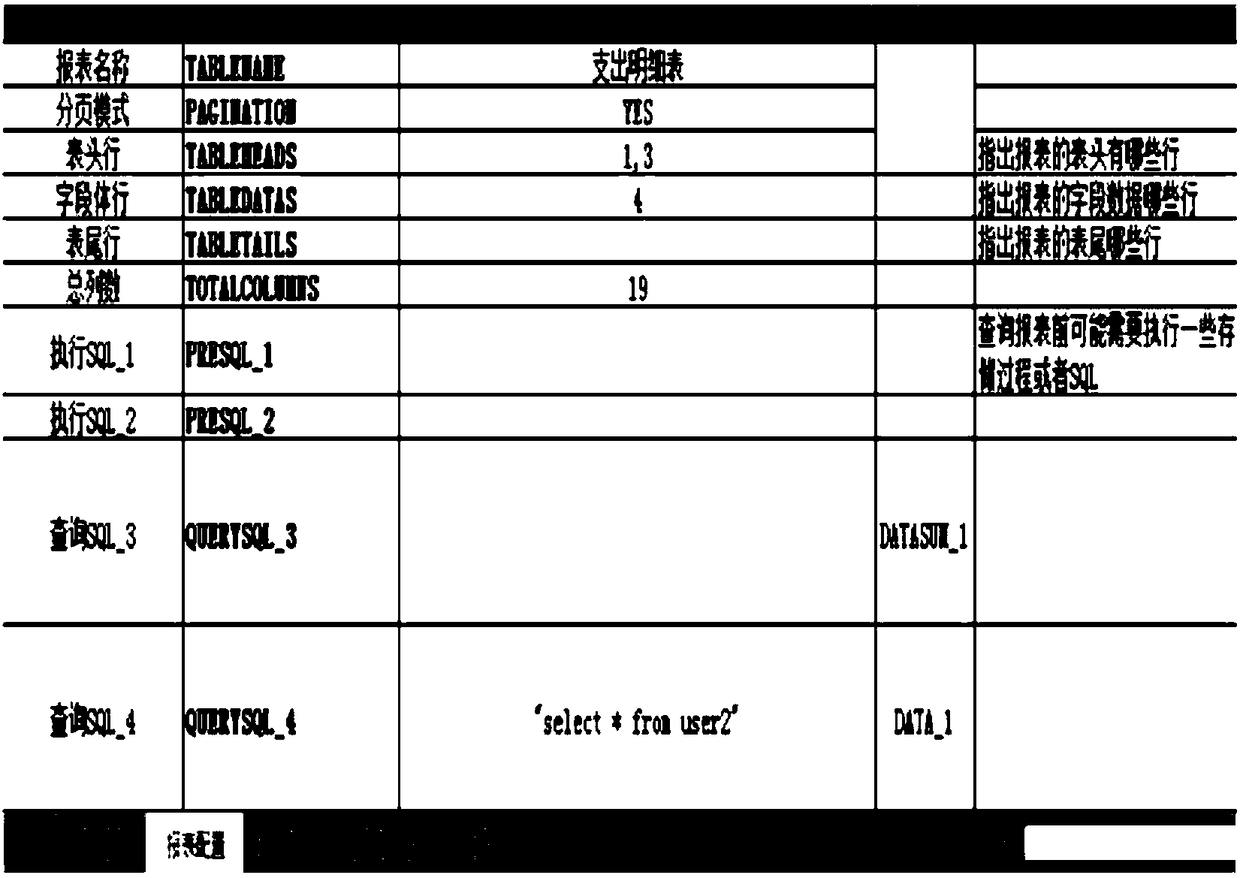 Report form realization method and device based on Excel template