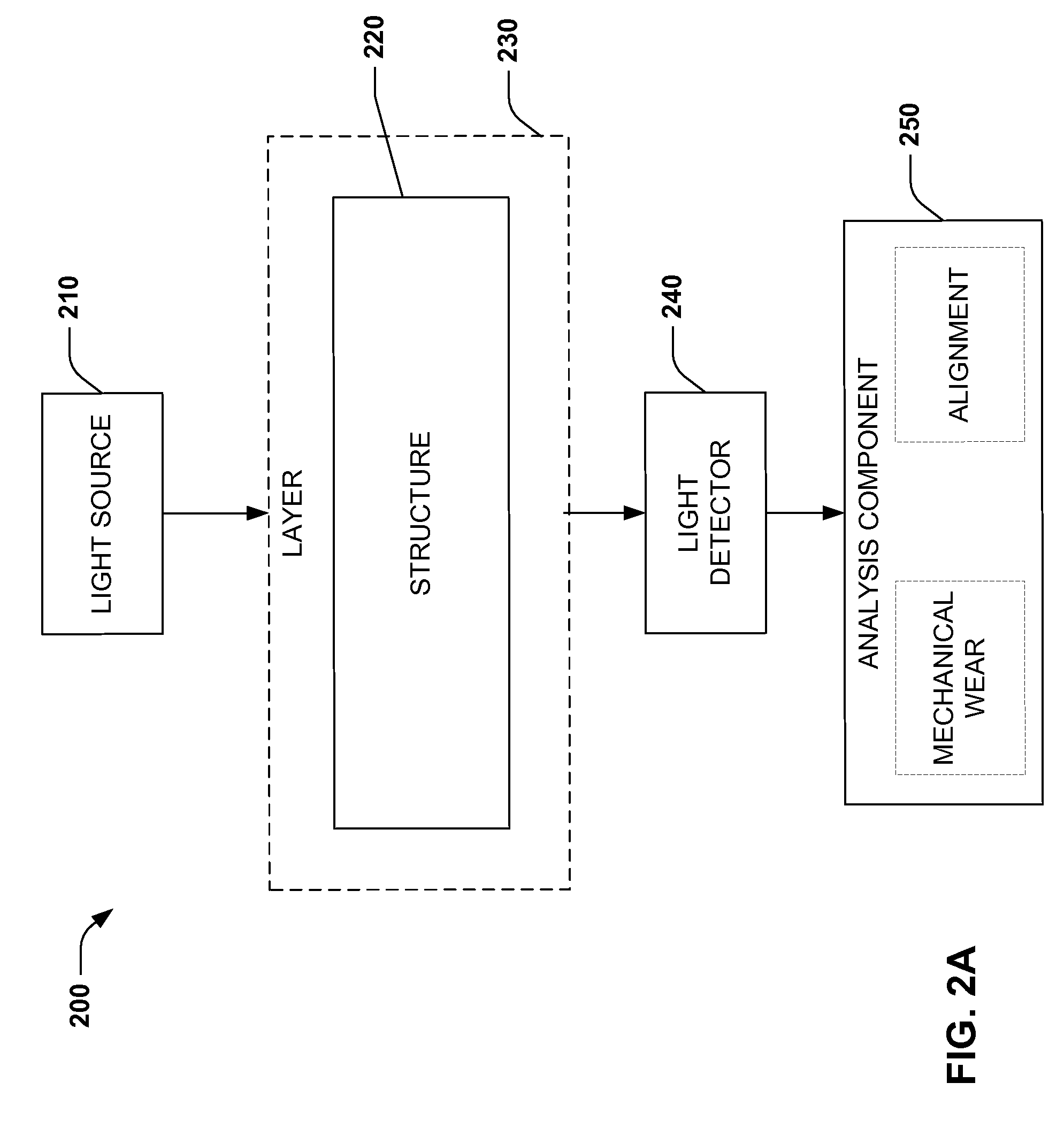 System and method for sensing torque on a rotating shaft