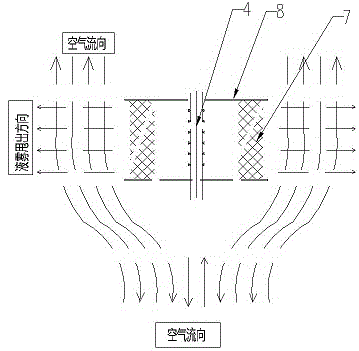 Super-gravity heat exchange process