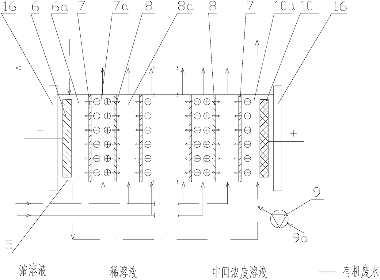 Method for oxidative degradation of organic wastewater through low-grade thermal energy