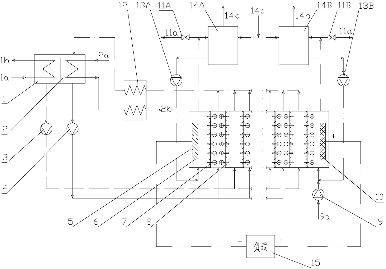 Method for oxidative degradation of organic wastewater through low-grade thermal energy