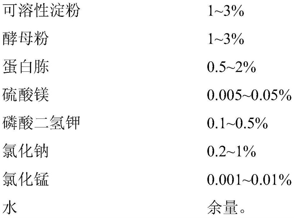 A kind of Bacillus thuringiensis liquid fermentation medium and its bacterial powder and oil suspension