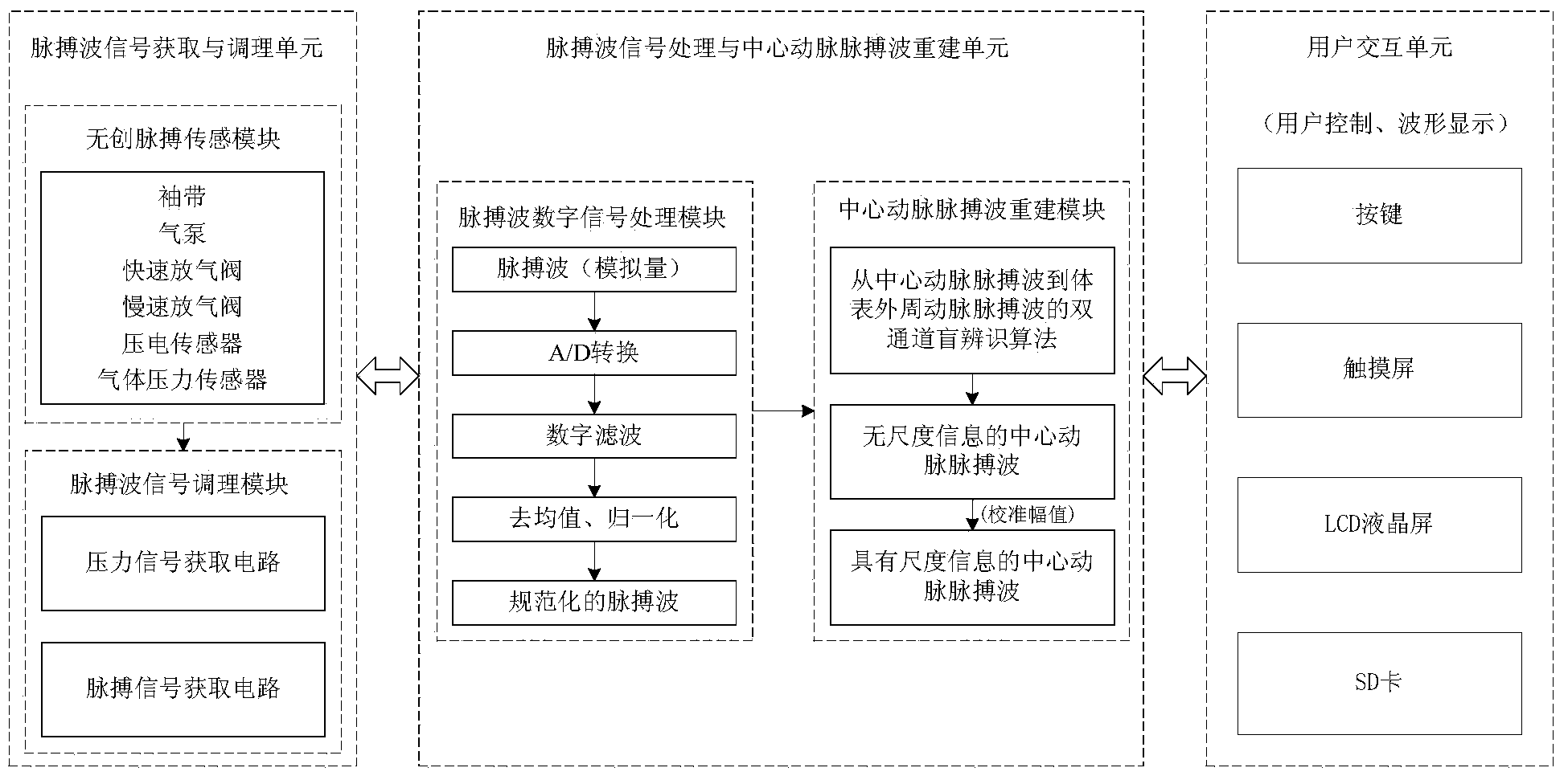 Body surface two point pulse wave based central arterial pulse monitoring system and method