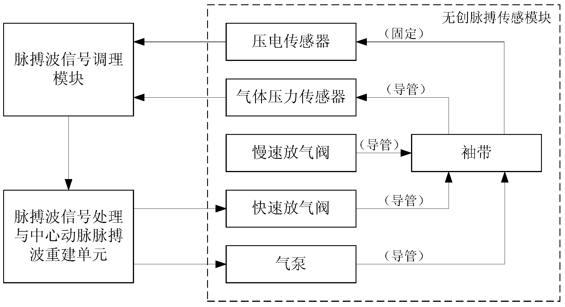 Body surface two point pulse wave based central arterial pulse monitoring system and method