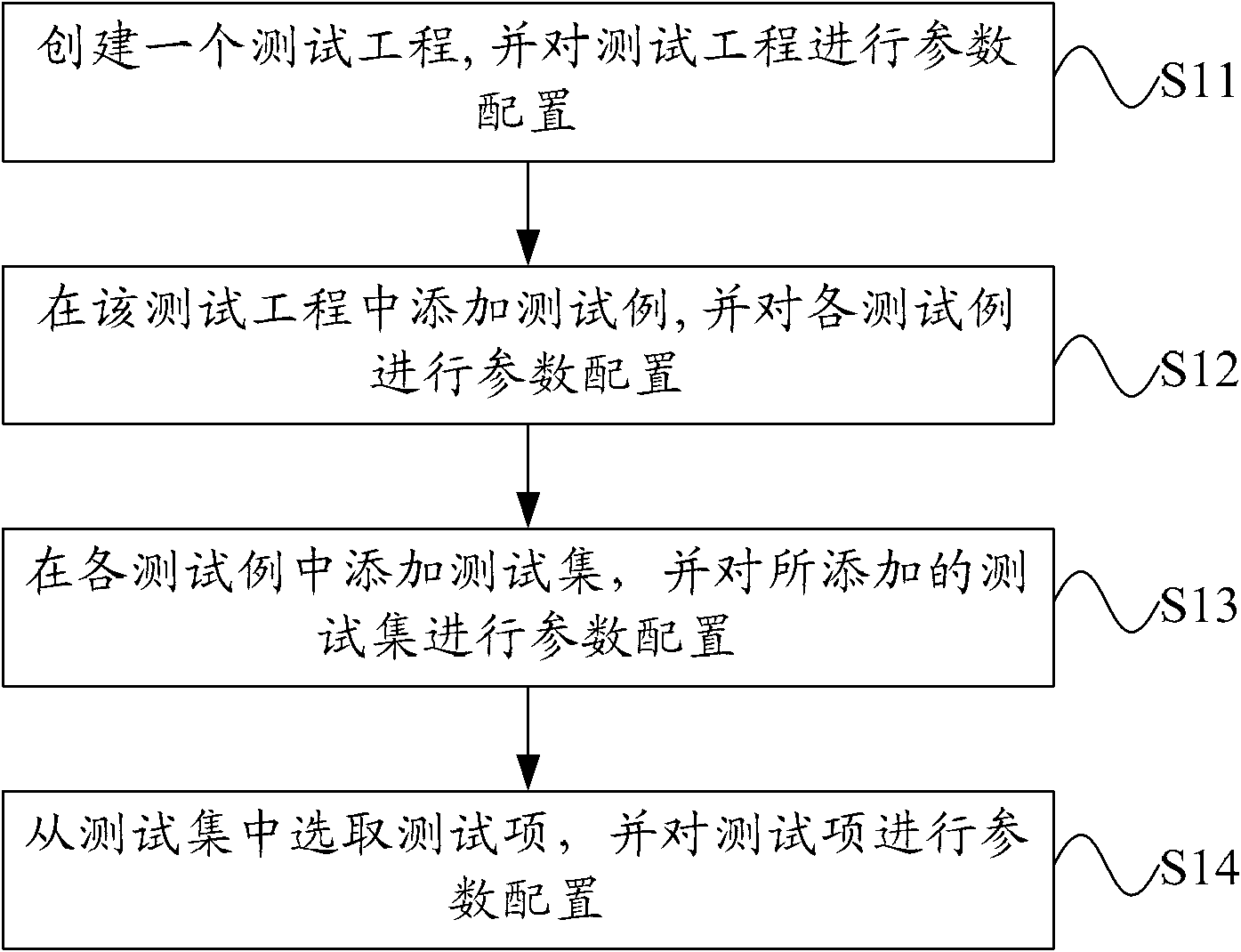 Method and system for automatically testing base station radio frequency