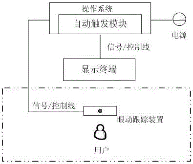 Eye movement data-based user help information automatic triggering apparatus and method