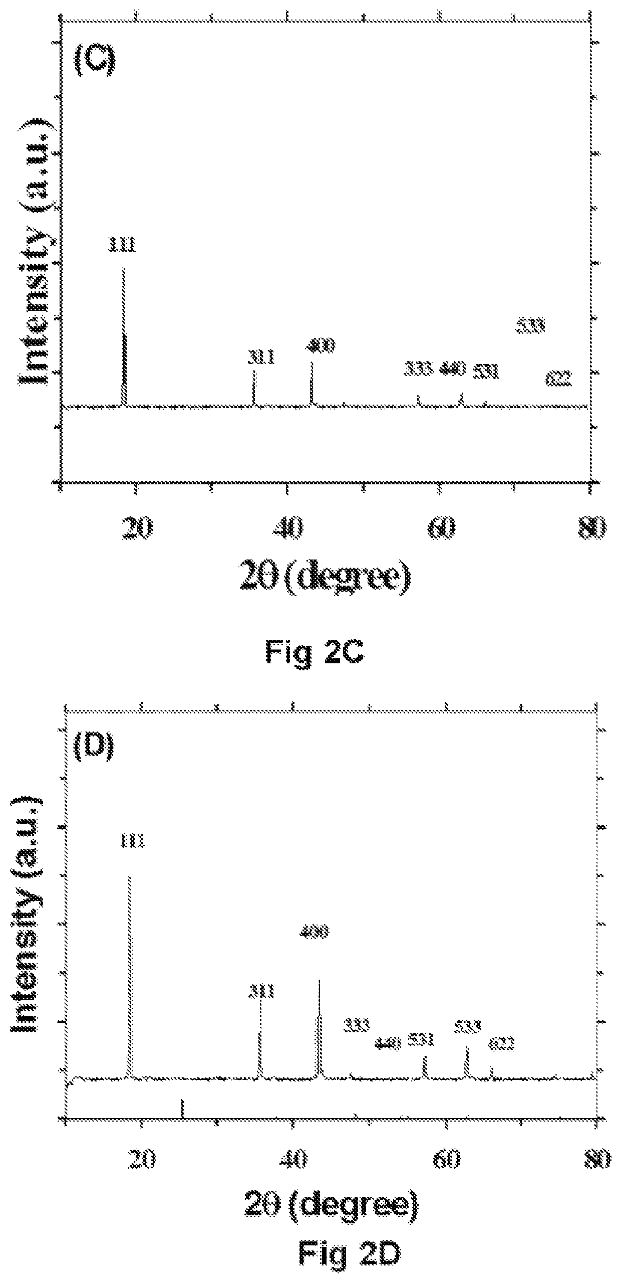 Method of producing high performance lithium titanate anode material for lithium ion battery applications