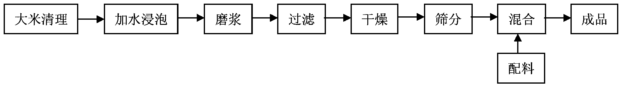 High-strength rice gel tailored flour, as well as preparation method and application thereof