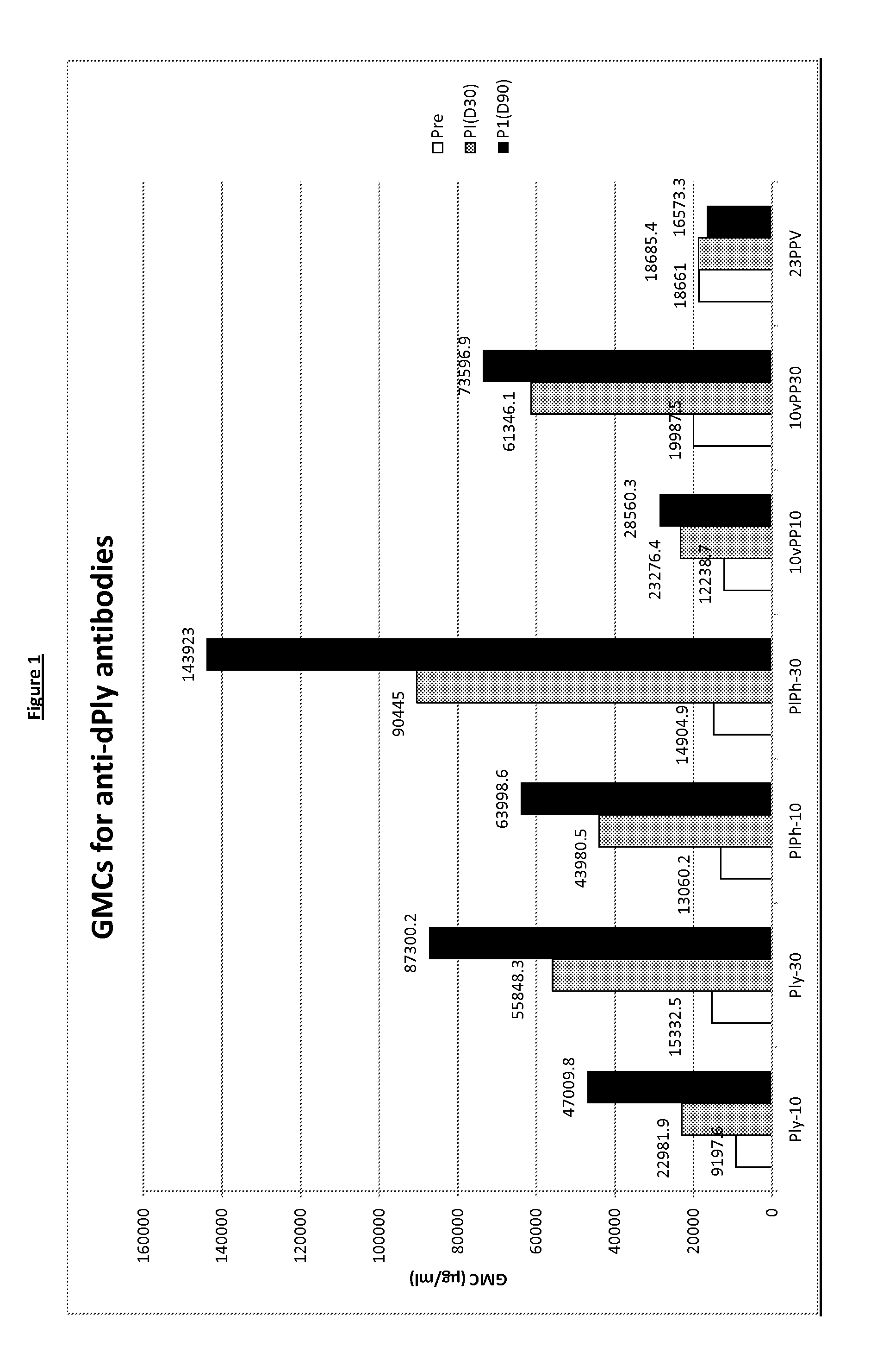 Immunogenic composition