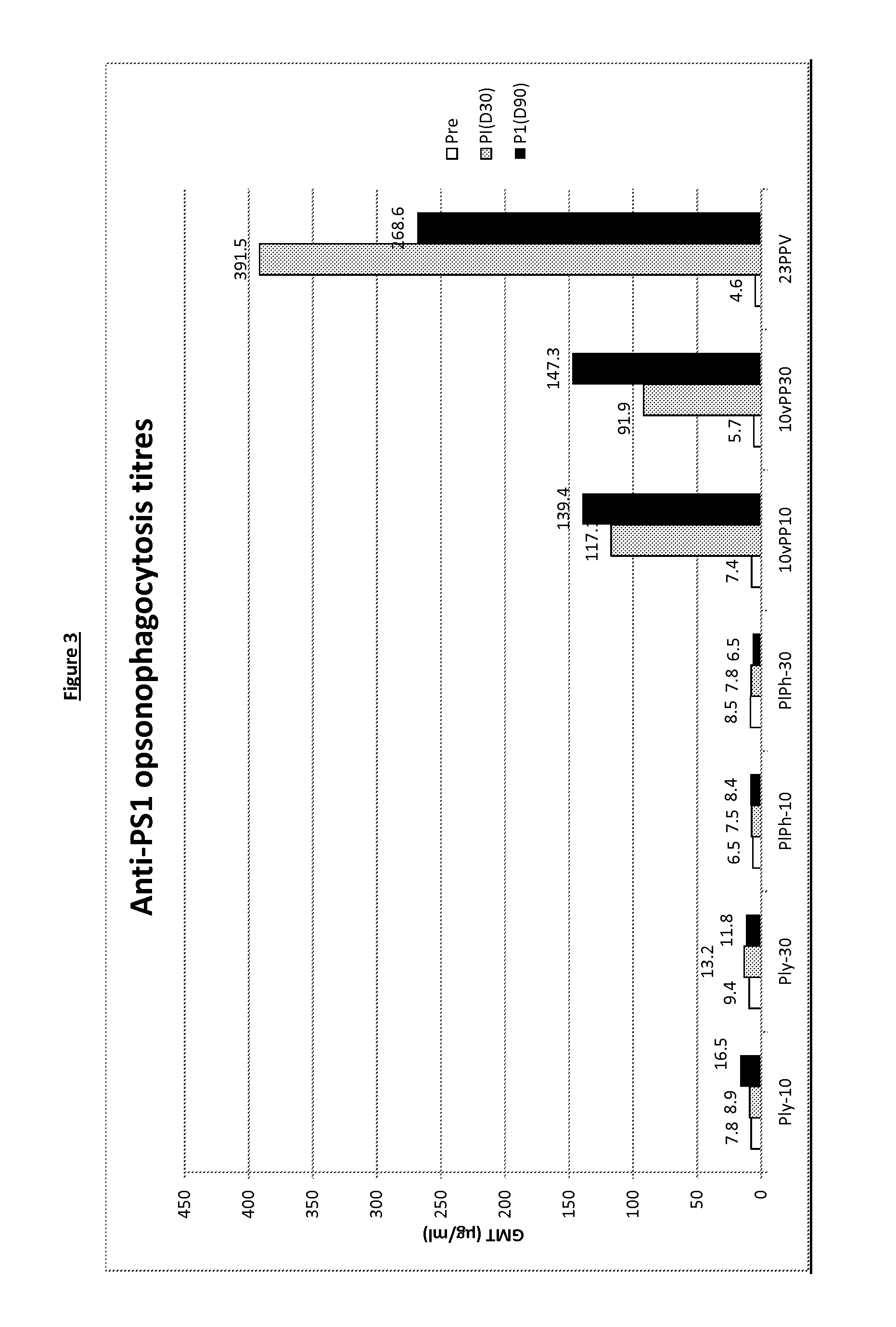 Immunogenic composition