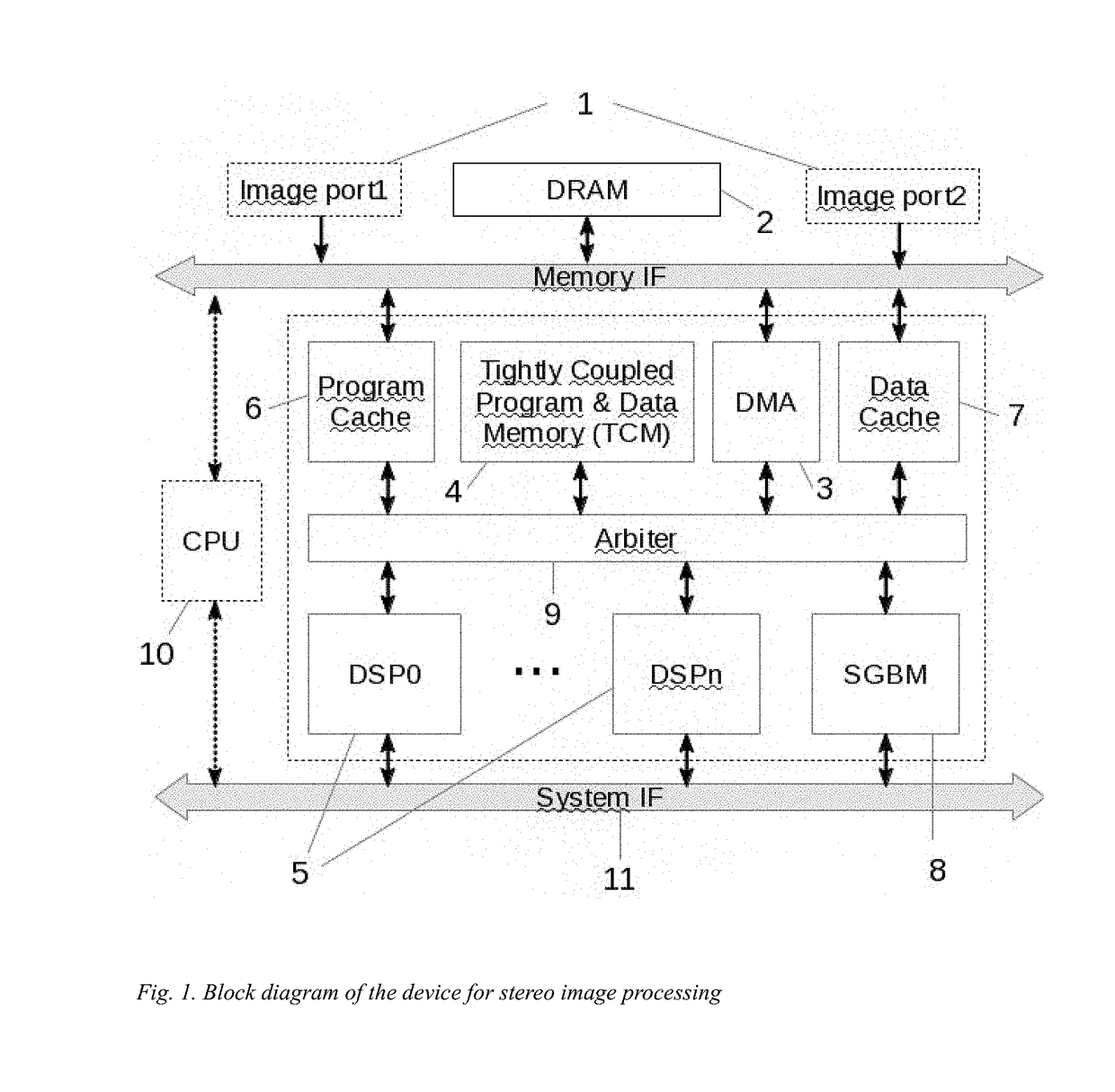 Method and device for stereo images processing