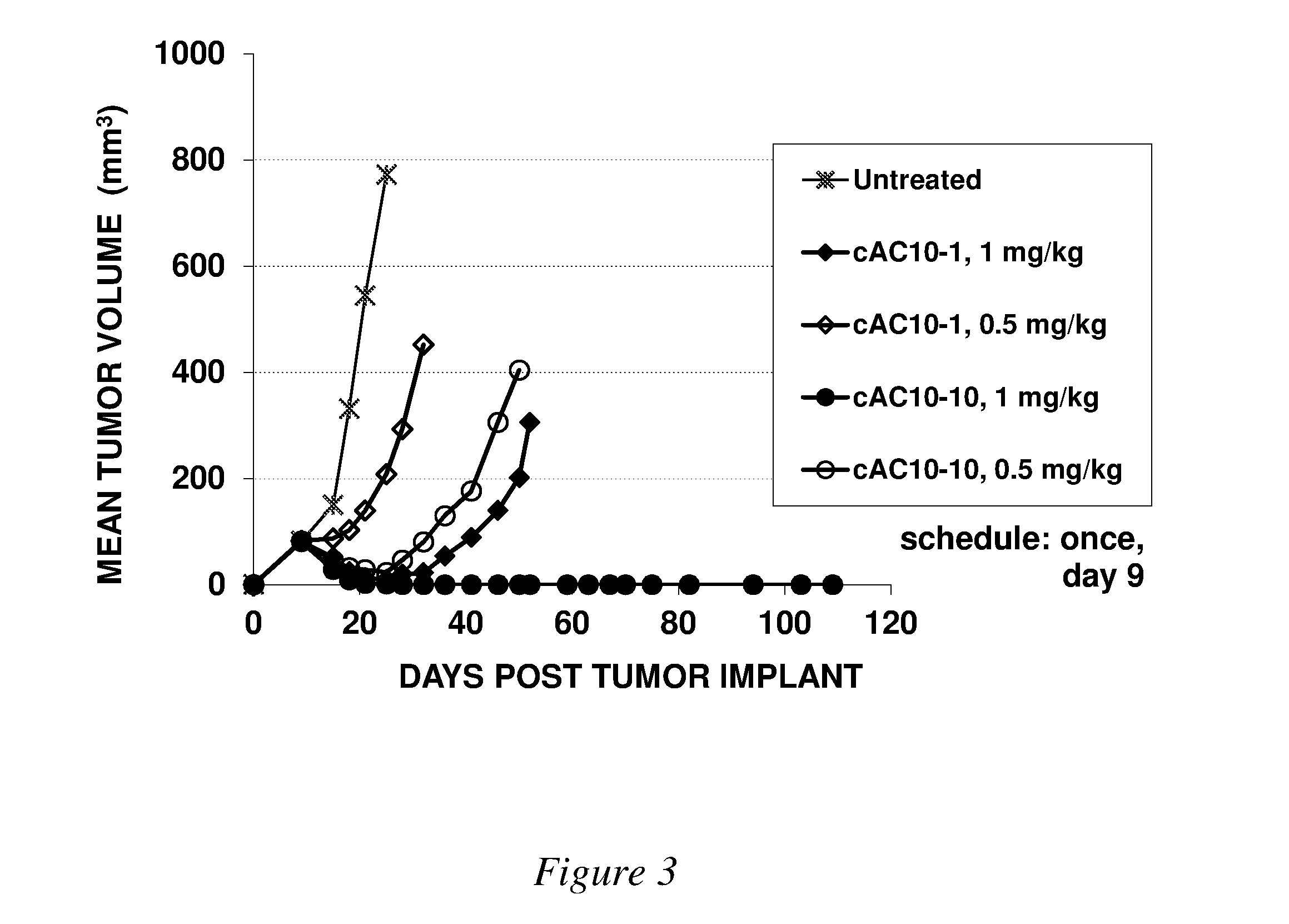 Pegylated drug-linkers for improved ligand-drug conjugate pharmacokinetics