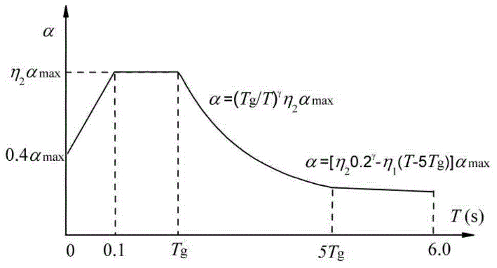 A method for determining the seismic reliability of electrical equipment made of electrical ceramic materials