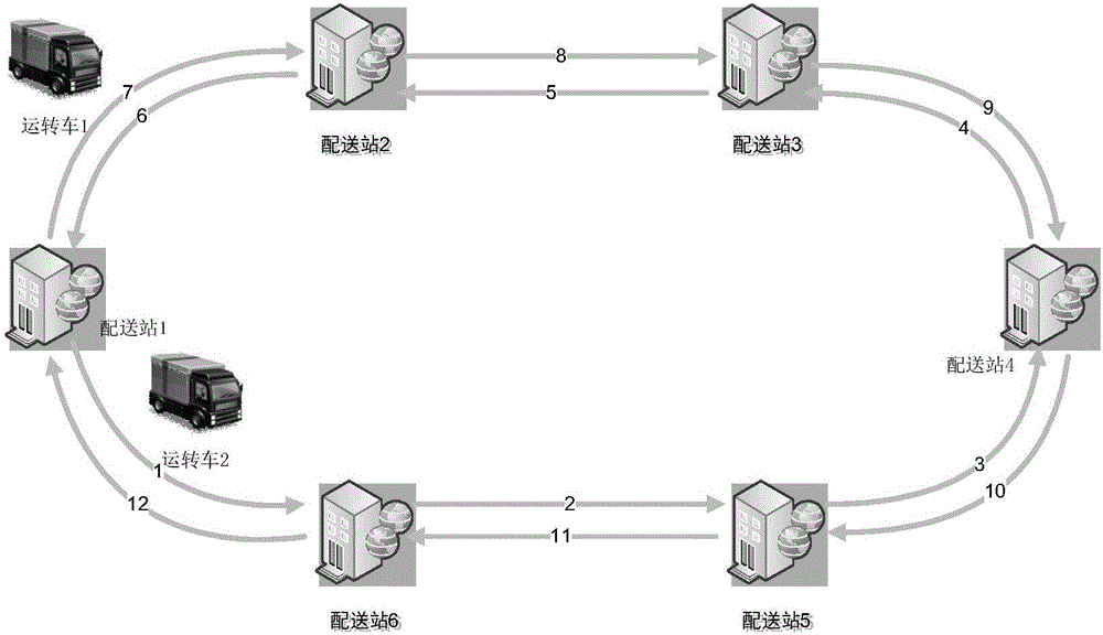 Logistics information processing method and device