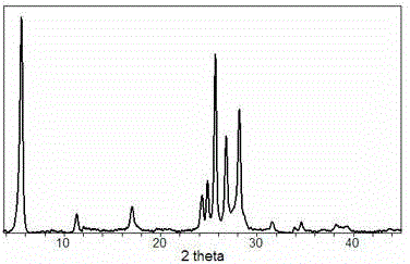 SCM-5 molecular sieve and preparation method thereof