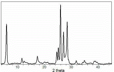 SCM-5 molecular sieve and preparation method thereof