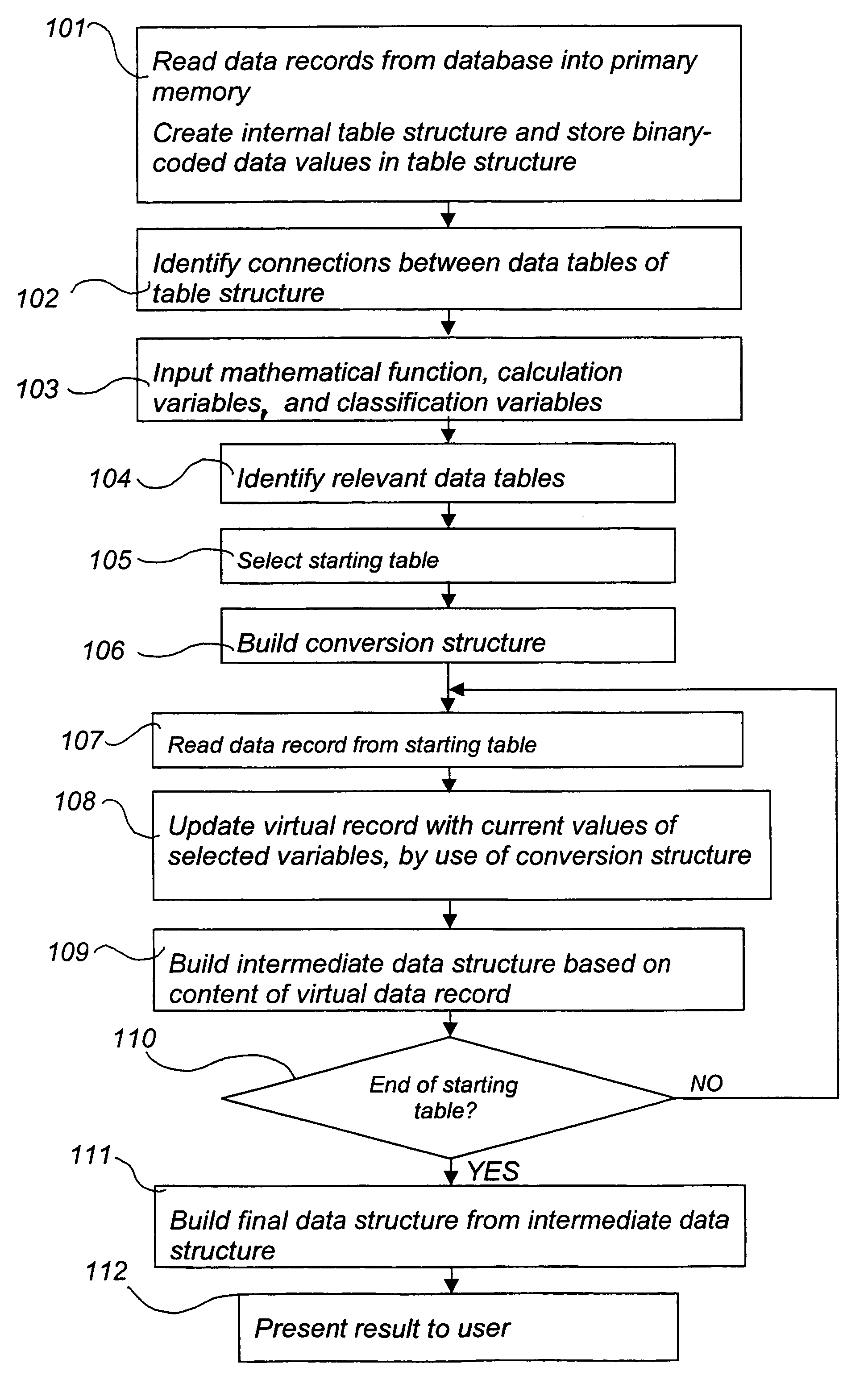 Method for extracting information from a database