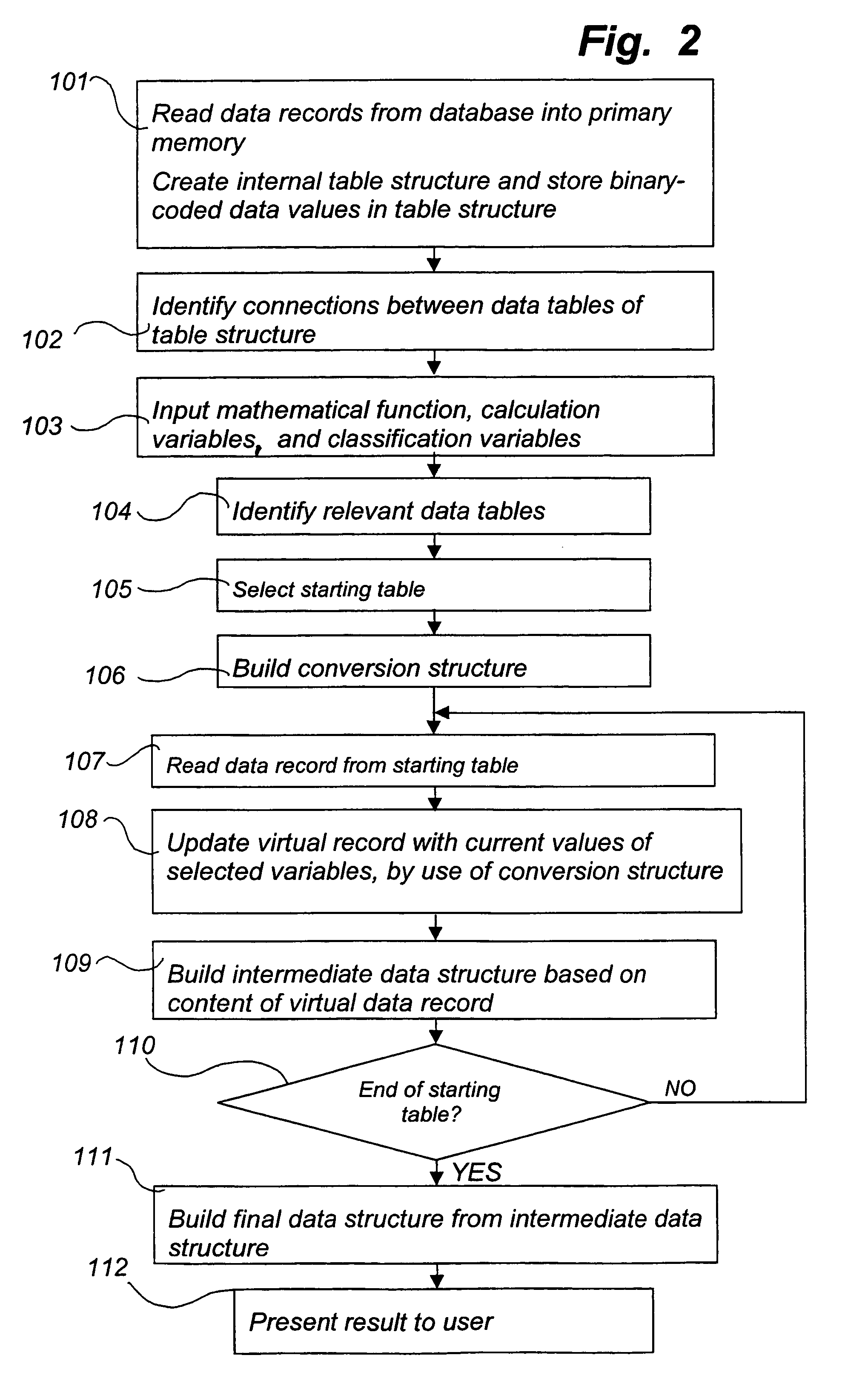 Method for extracting information from a database