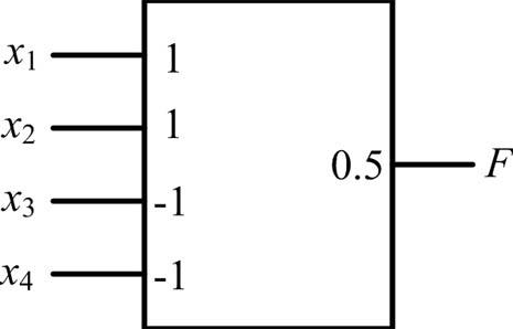 Reconfigurable threshold logic unit based on SET (Single Electron Transistor)/MOS (Metal Oxide Semiconductor) composite structure