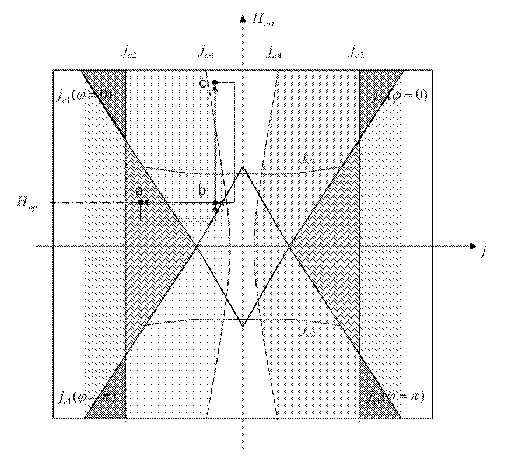 Spin-transfer torque oscillator