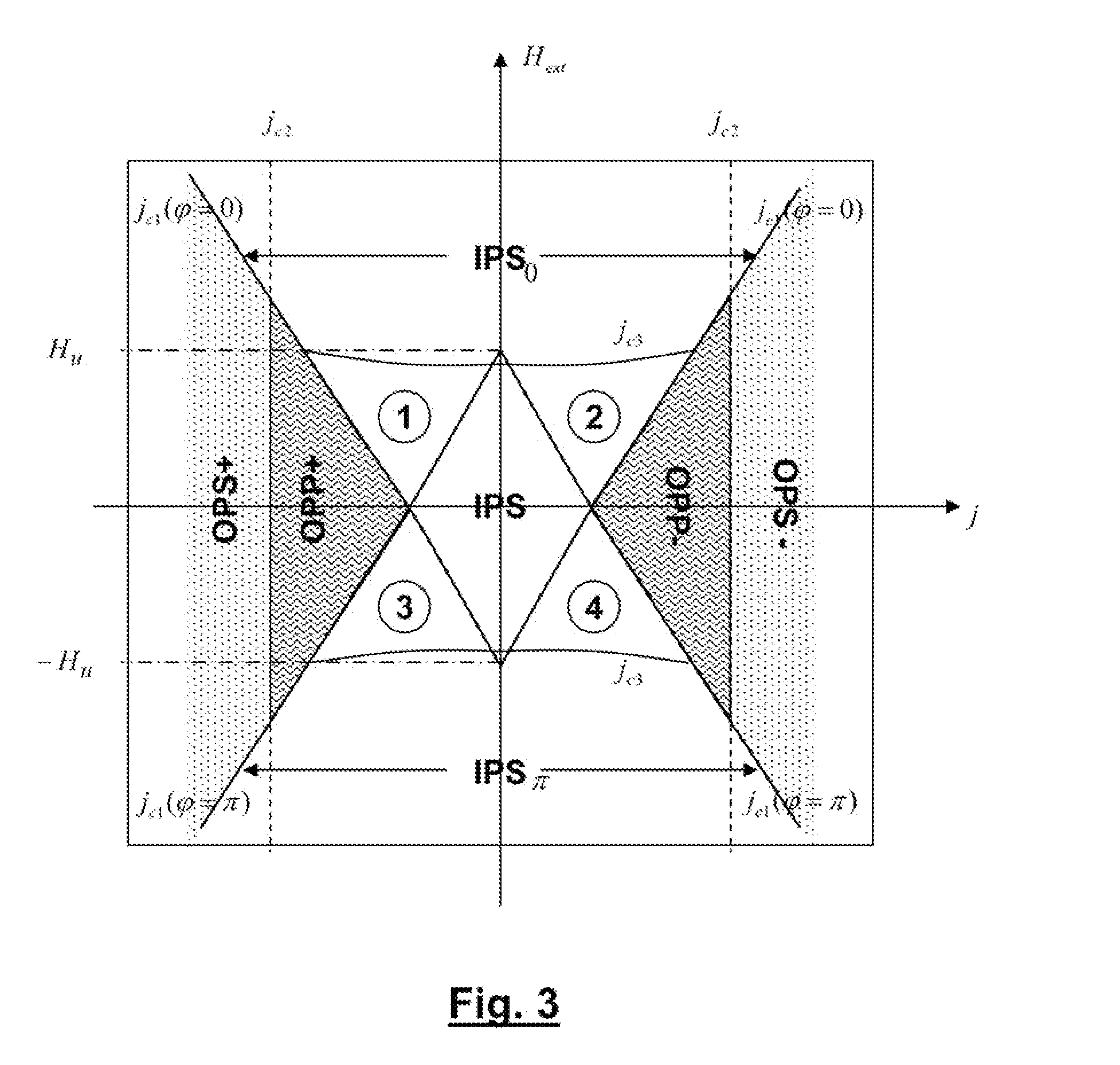 Spin-transfer torque oscillator