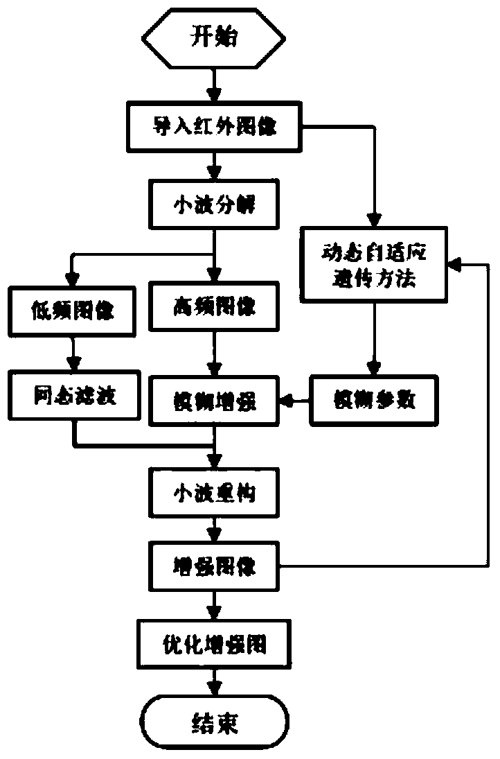 Method for monitoring operating state of electrical equipment