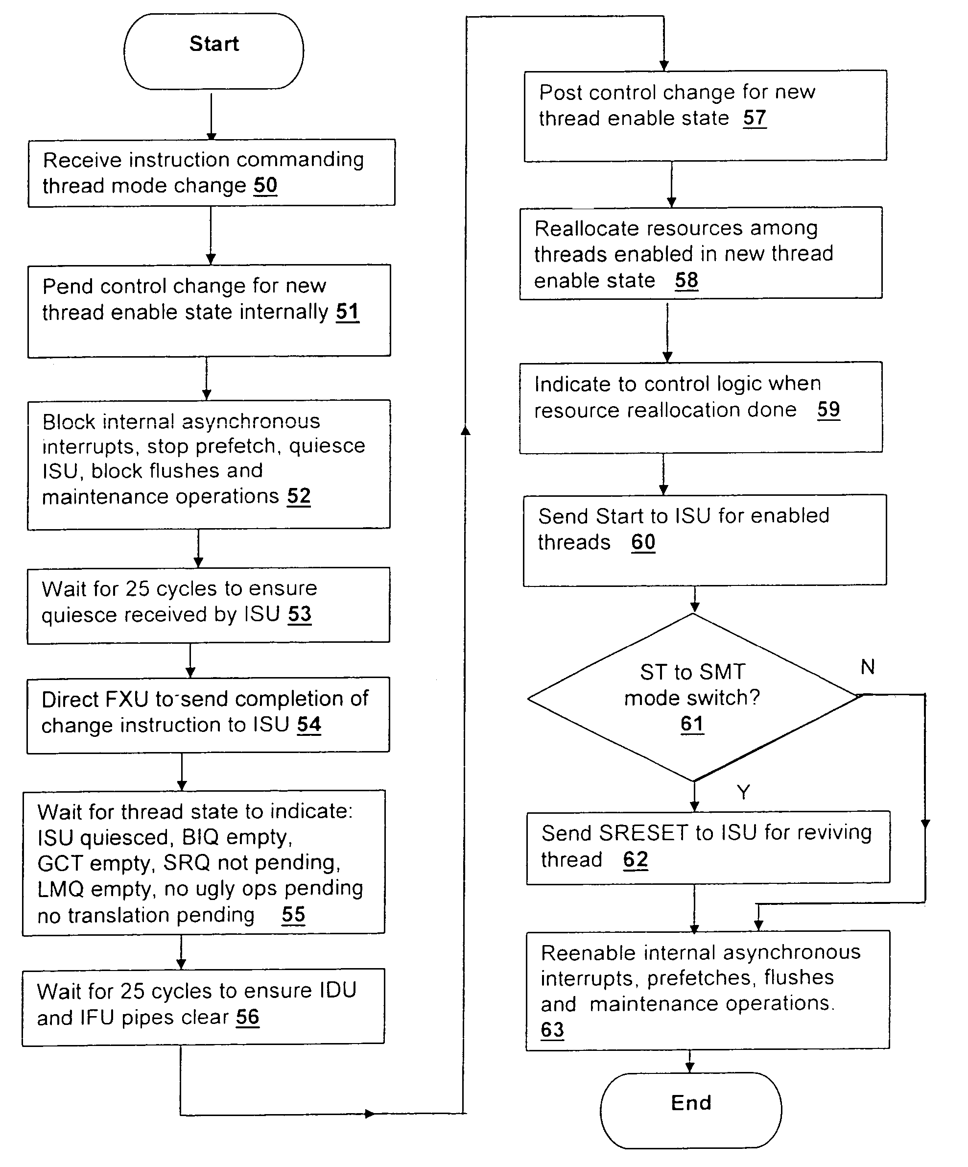 Method and logical apparatus for switching between single-threaded and multi-threaded execution states in a simultaneous multi-threaded (SMT) processor